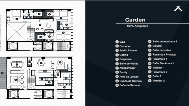 Addara Interlomas tipologias, plano, prototipos, tipos de departamento